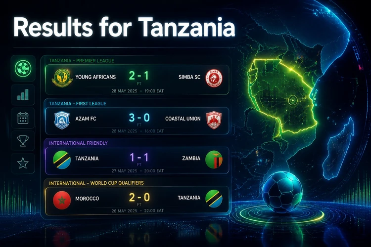 Results for Tanzania